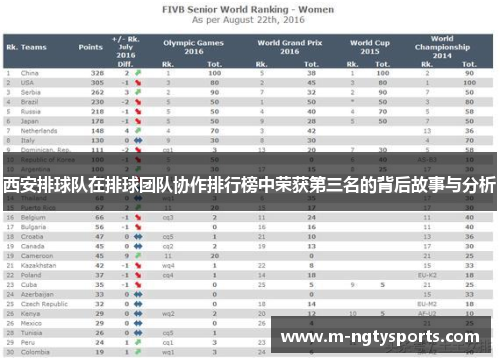 西安排球队在排球团队协作排行榜中荣获第三名的背后故事与分析